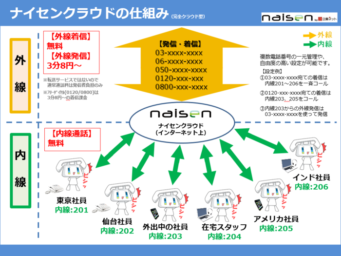 tel.pngのサムネール画像